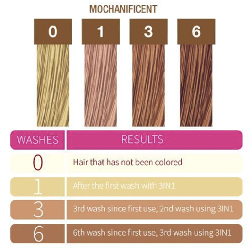 PUNKY COLOUR - 3-IN-1 Color Shampoo+Conditioner color Mochanificent 250ml [parallel import]