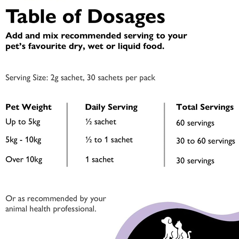 消化平衡 + 益生元補充劑 適合所有品種和體型的貓狗 (最佳食用期 2025年10月23日)